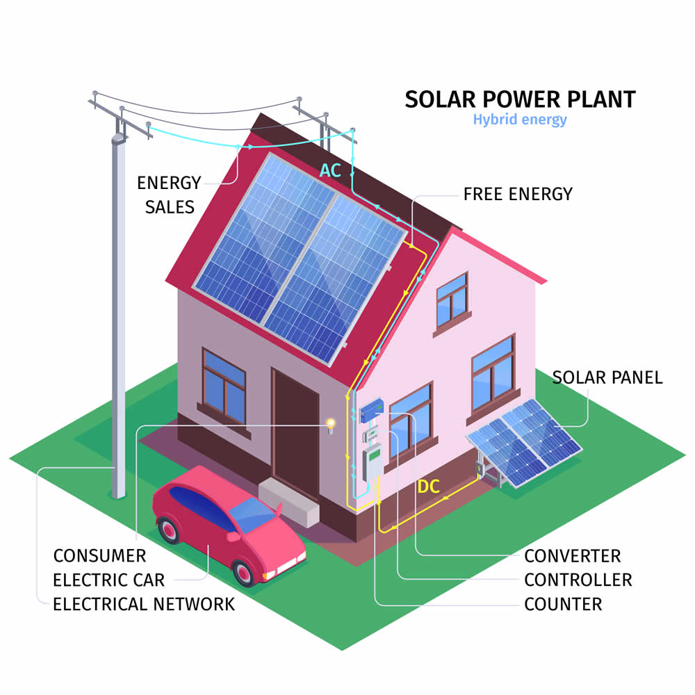 Solar Panel Installer Dorset